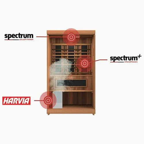 Finnmark FD-4 Trinity Infrared and Traditional 2-Person Hybrid Sauna